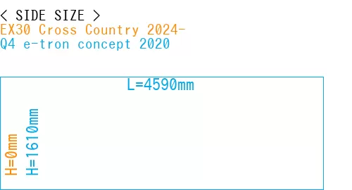 #EX30 Cross Country 2024- + Q4 e-tron concept 2020